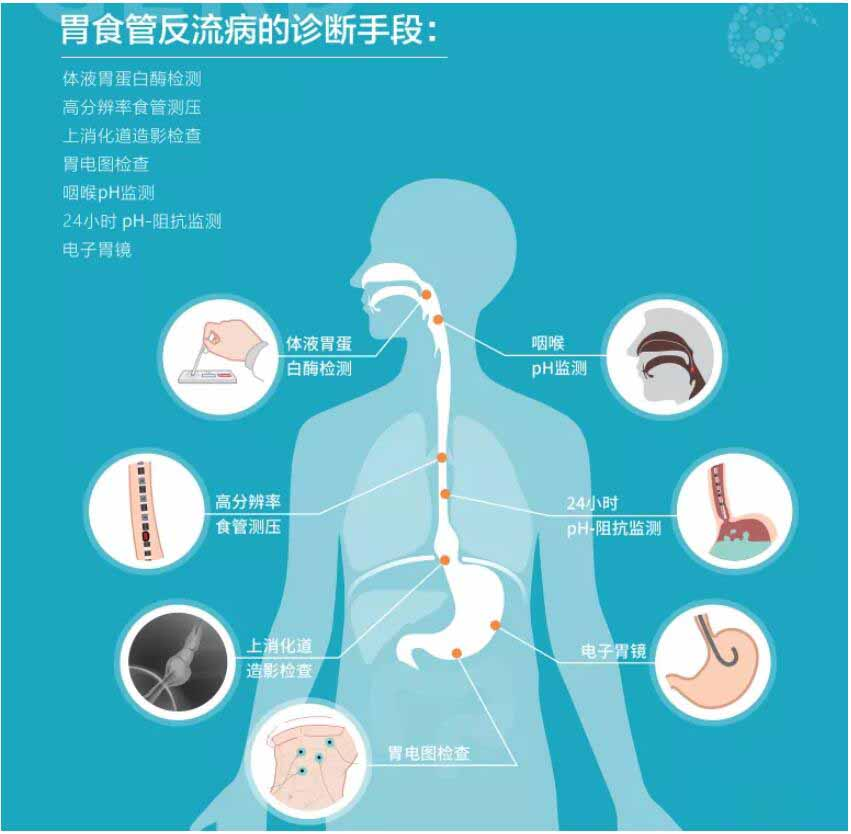 天涯医院癌症贴吧_胃病吧天涯论坛_天涯医院胃病论坛