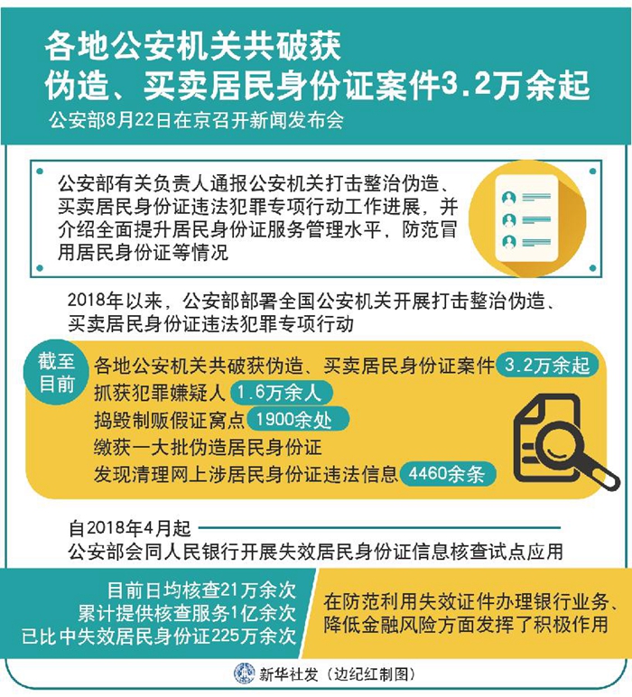 公安局身份证系统核查_公安机关核查身份信息_公安部身份证核查接口