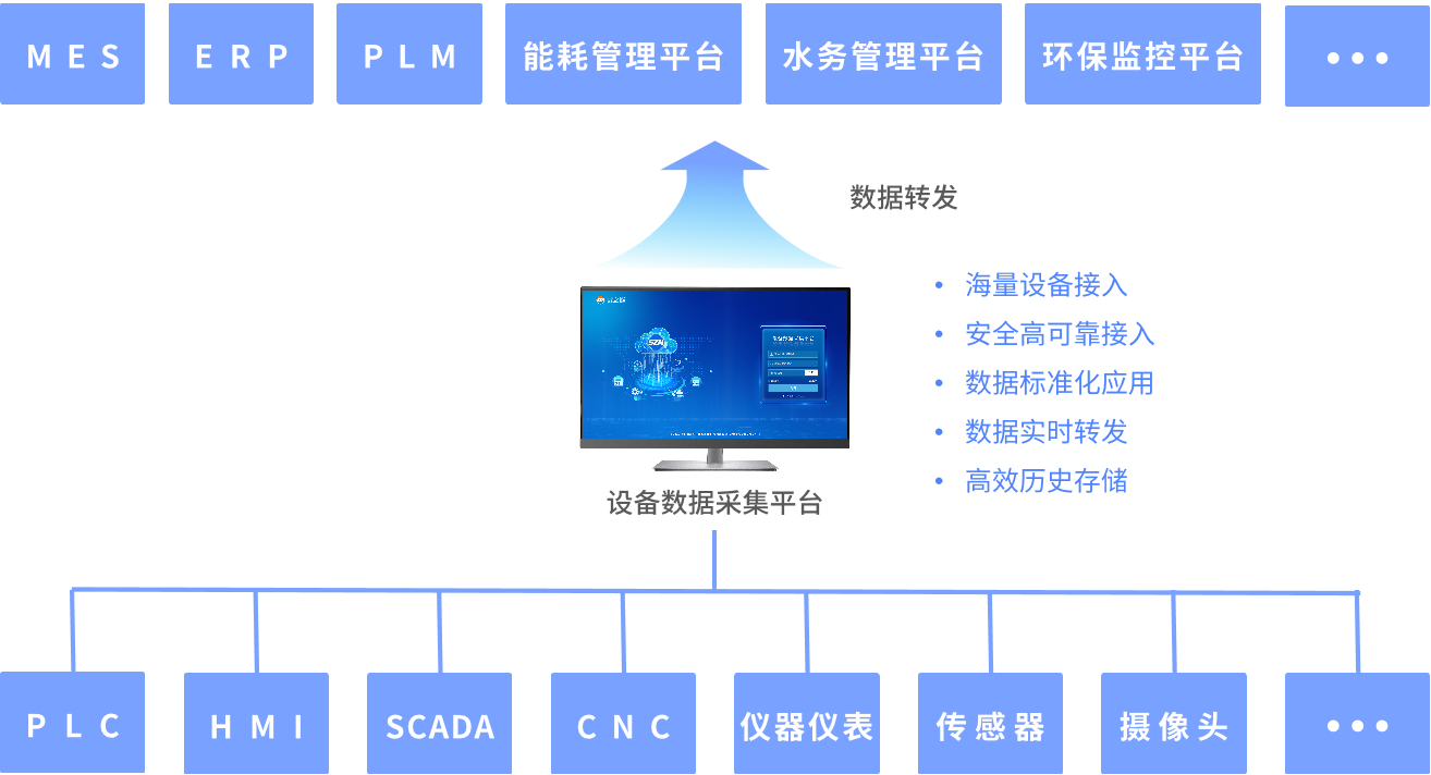 操作系统中设备管理的职责范围_操作系统中的设备管理_操作系统中设备管理