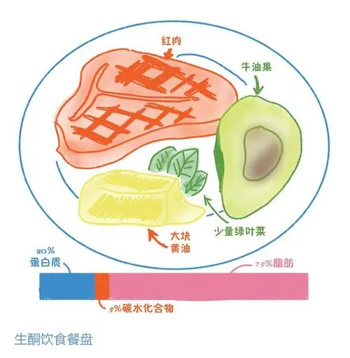 支气管肺炎吃几天消炎药_支气管肺炎吃药管用吗_支气管肺炎吃什么好