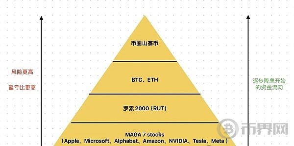 CPI利好不代表大涨比特币BTC回马枪