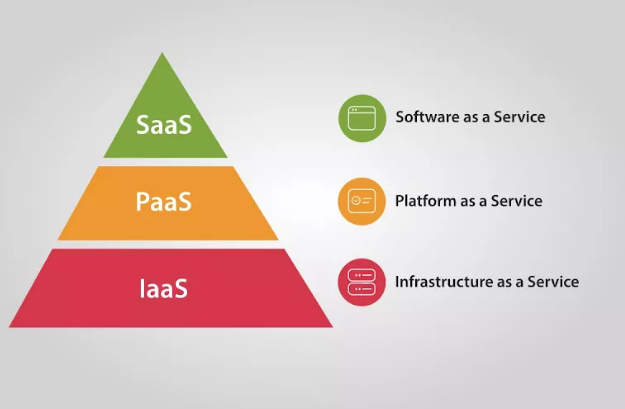 iaas_iaas是什么的简称_iaas是什么意思