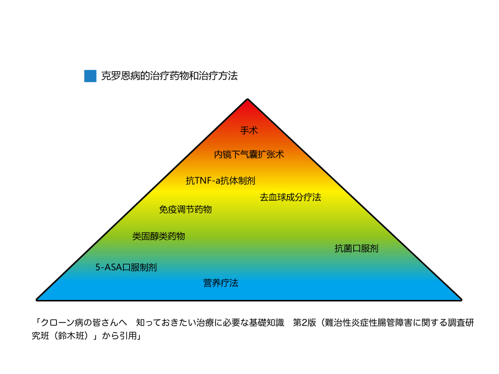 罗克罗恩病的特征性体征_克罗恩氏病传染吗_克罗恩病传染吗视频