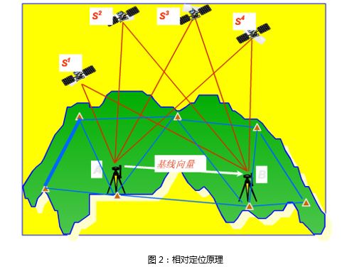 gps定位原理示意图_定位示意图怎么画_绘图说明gps定位的基本原理