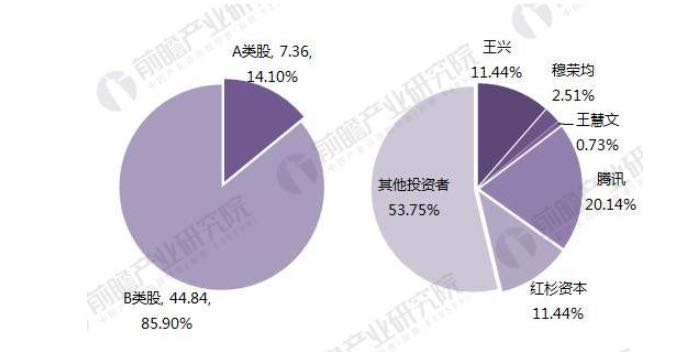 科技公司股权_云从科技的股东_科技股权