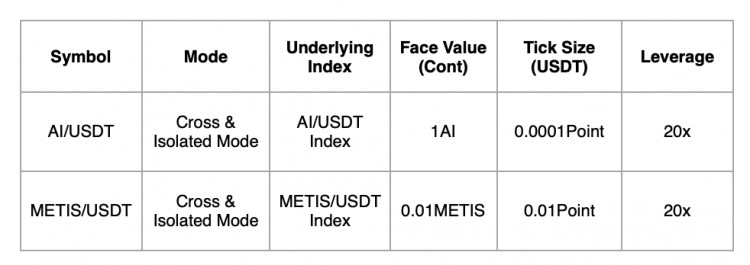 HTX即将上线AIUSDT和METISUSDT永续合约