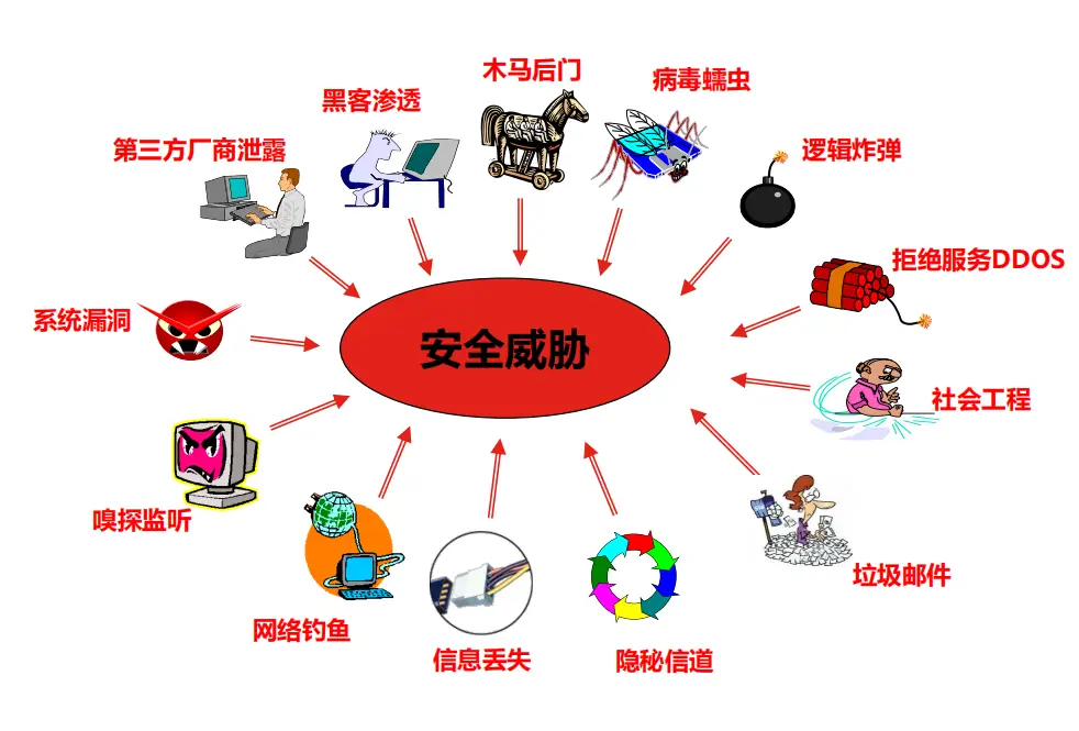 bugtrap.dll木马_木马人_ssleay32.dll 木马