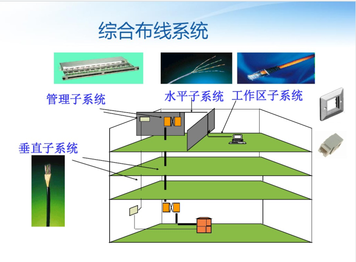 监控布线施工_监控布线工程师招聘_监控工程布线