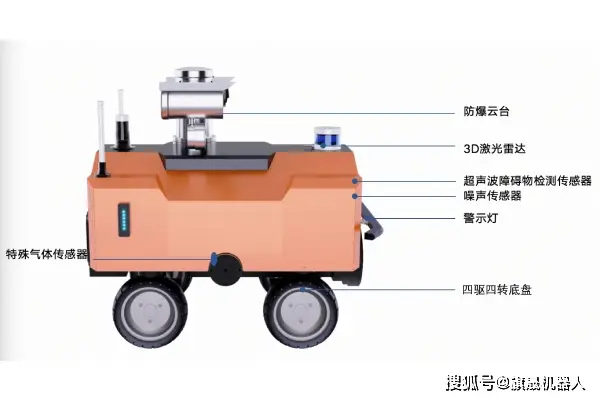 天然气控制器报警怎么办_天然气报警控制器_天然气报警系统