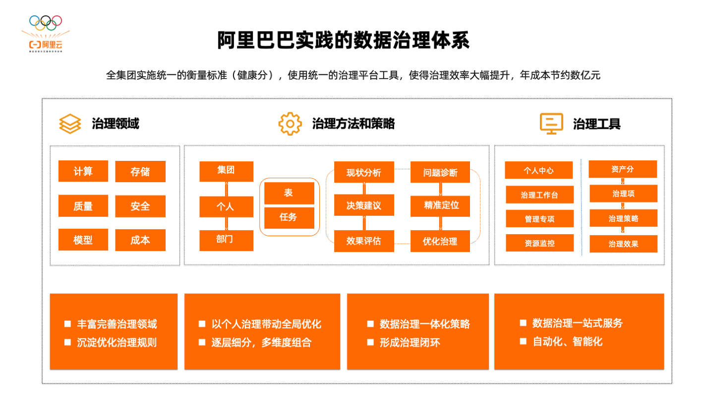 阿里云ubuntu源_阿里云 ubuntu更新源_阿里云 ubuntu更新源