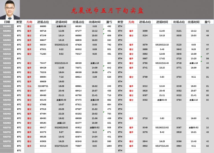 午间大饼姨太操作分析