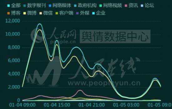 联网舆情特点有哪些_互联网舆情特点_联网舆情特点分析