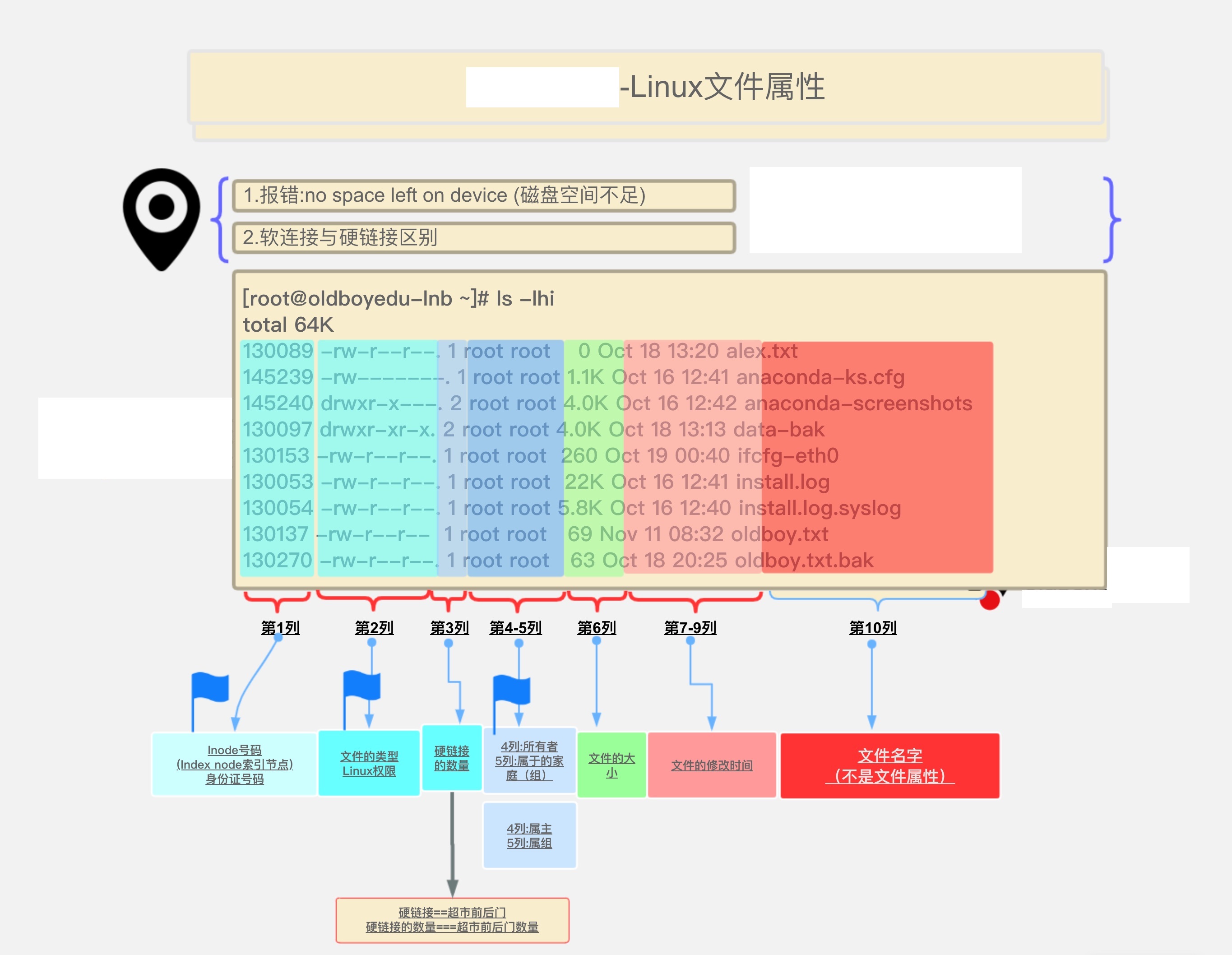 linux复制windows文件_复制文件的快捷键是_复制文件或者文件夹时出错