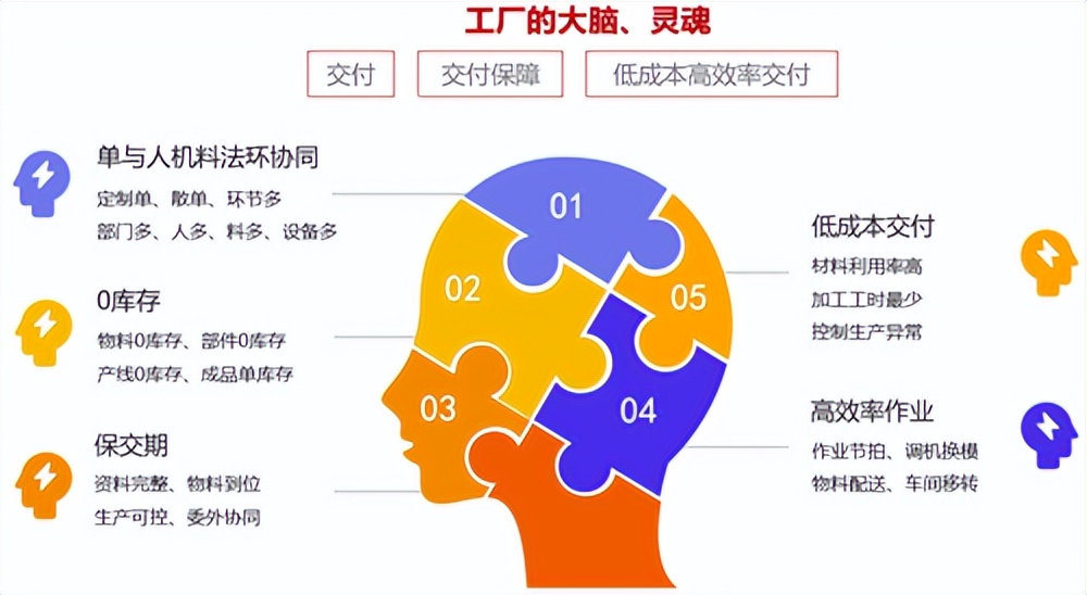 电控软件是什么_电控软件系统有哪些_电控系统软件