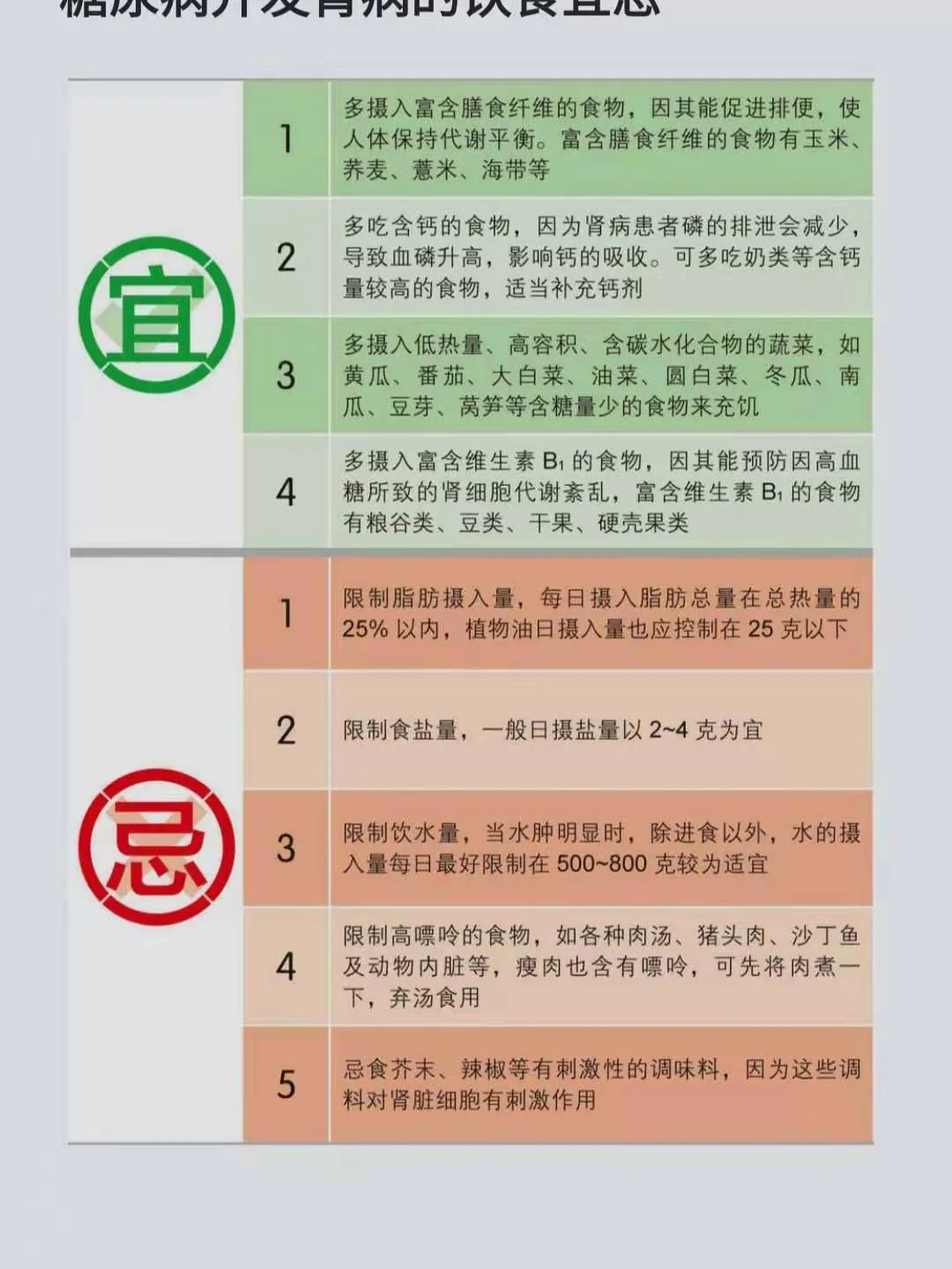 糖尿病合并肾病的护理查房_糖尿病合并肾病的护理诊断_糖尿病合并肾病的护理