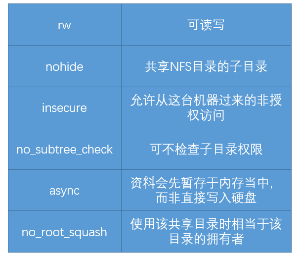 linux挂载nfs文件系统_挂载文件系统linux_挂载文件系统mount