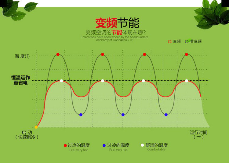 节能空调省电多少_节能空调省电模式怎么开_什么空调最省电又节能