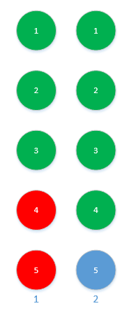 冒泡排序php_php 二维冒泡排序算法_冒泡法排序二维数组