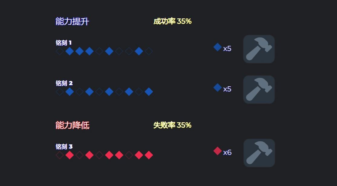 命运方舟能力石模拟器(Lost Ark Gear Simulator)