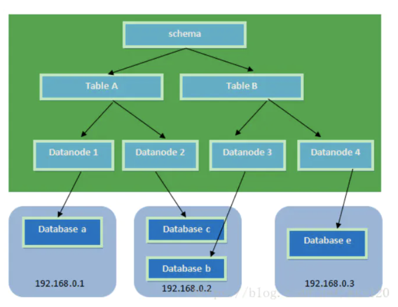 the nosql ecosystem pdf_the nosql ecosystem pdf_the nosql ecosystem pdf