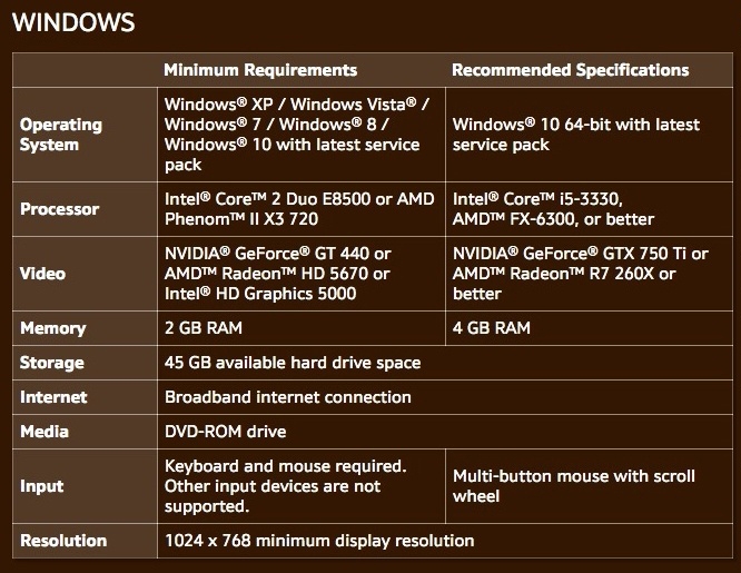 windows7怎么看电脑配置_配置电脑看动漫要几k的_win7看电脑配置怎么看