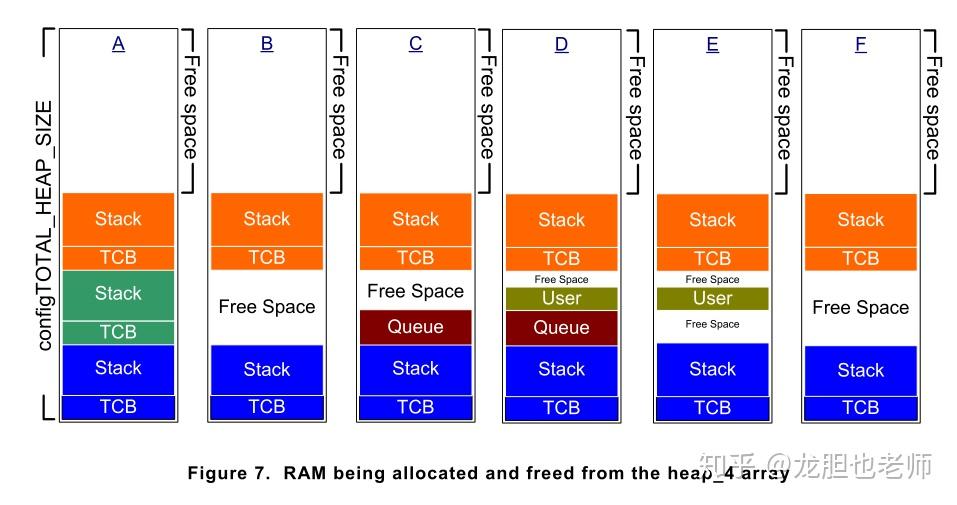 freertos移植_freertos移植_freertos移植