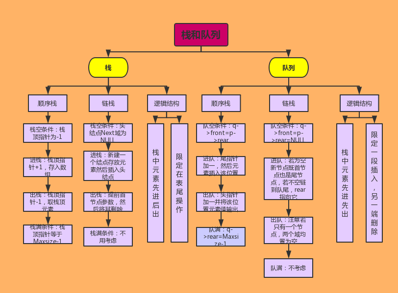 char数组怎么初始化_数组初始化的方法_数组初始化是什么意思