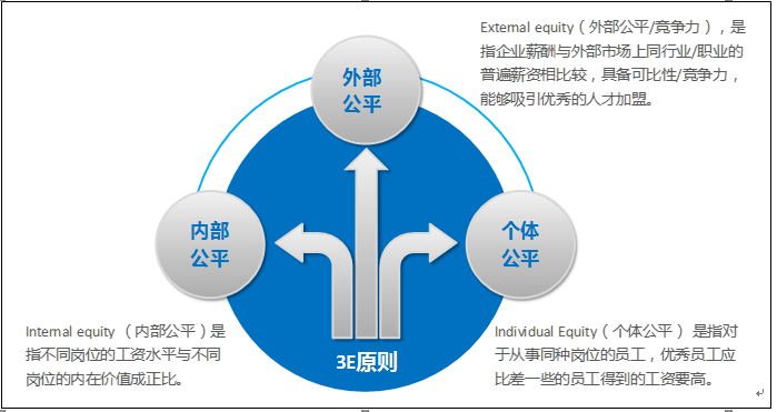 wbe模型_模型的拼音_模型网