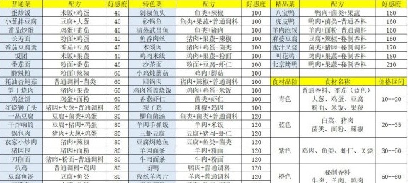盛世芳华游戏下载-盛世芳华游戏下载最新版
