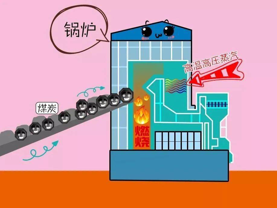 供暖集中方案设计要求_集中供暖方案设计_集中供暖实施方案