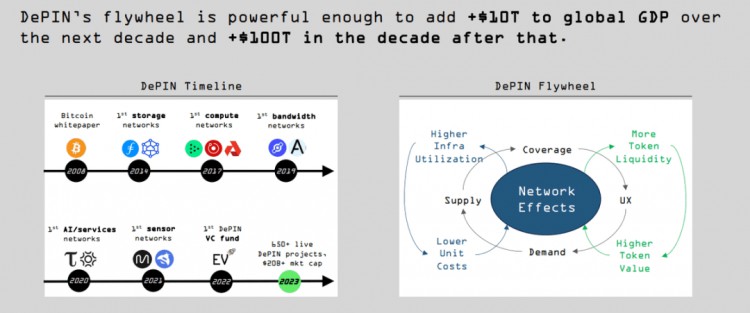 DEPIN终极指南我们离万亿市场还有多远
