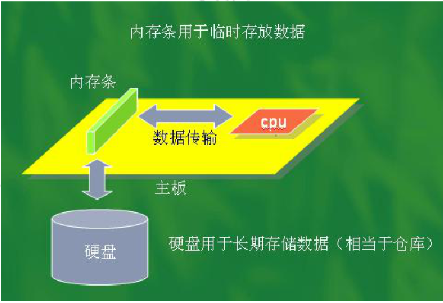 操作程序设备管理系统软件_操作程序设备管理系统有哪些_操作系统设备管理程序