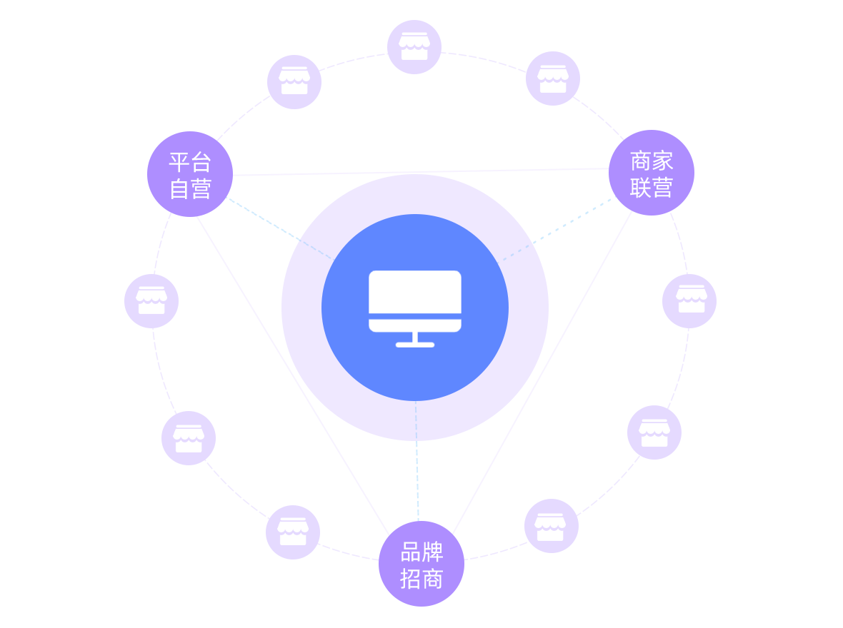 开源b2b购物系统_开源商城cms_开源多用户b2b2c商城