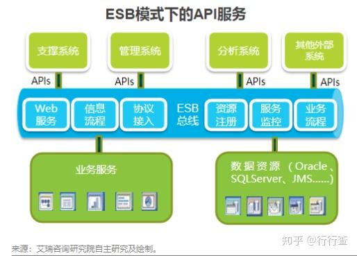 总线的性能指标主要有_总线技术指标_esb数据总线 性能指标