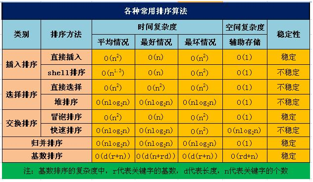 php冒泡排序和二分查找算法_php冒泡排序算法代码_php冒泡排序快速排序代码