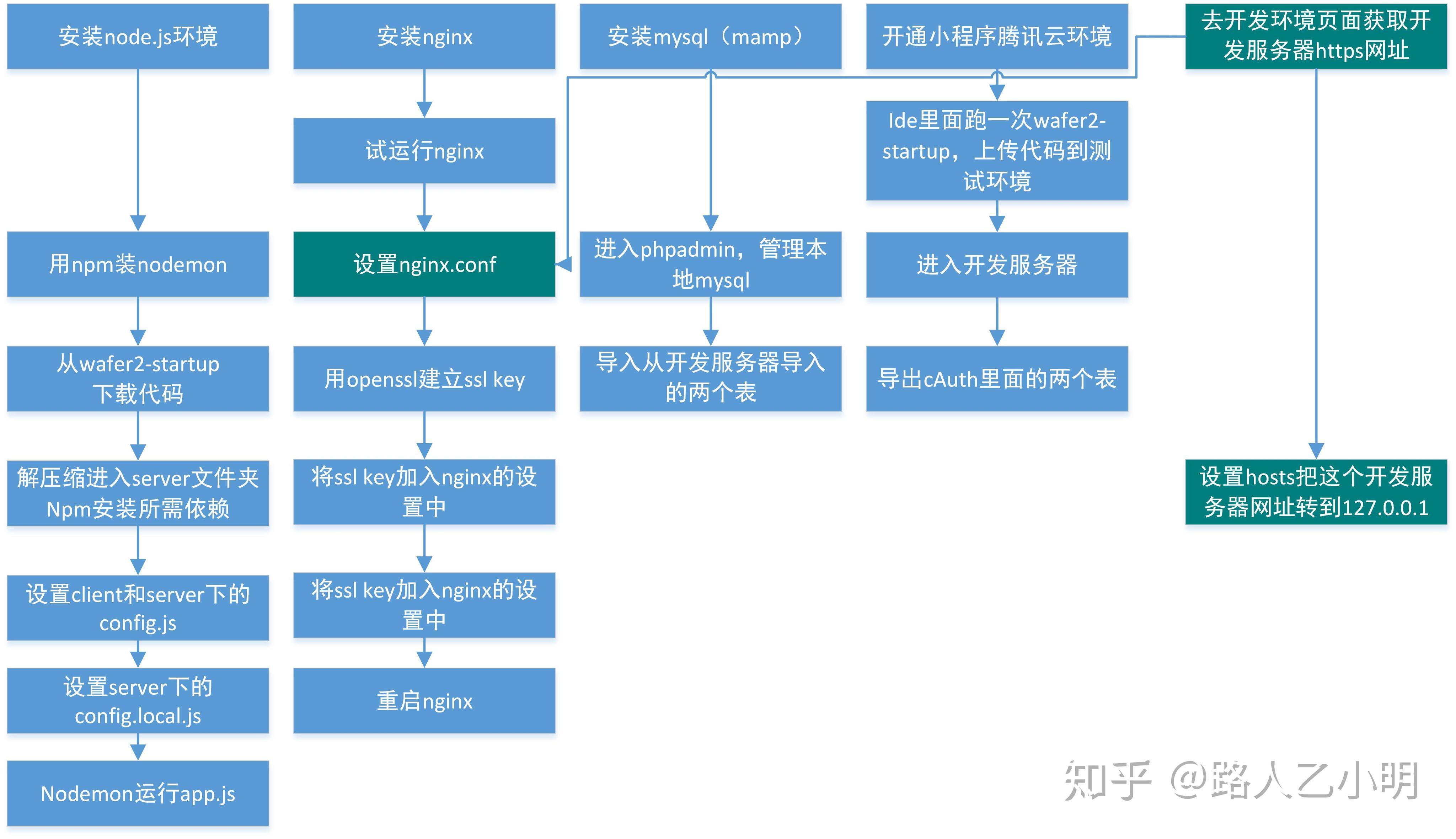 安卓微信小程序卡_微信小程序 选项卡_微信小程序打开卡