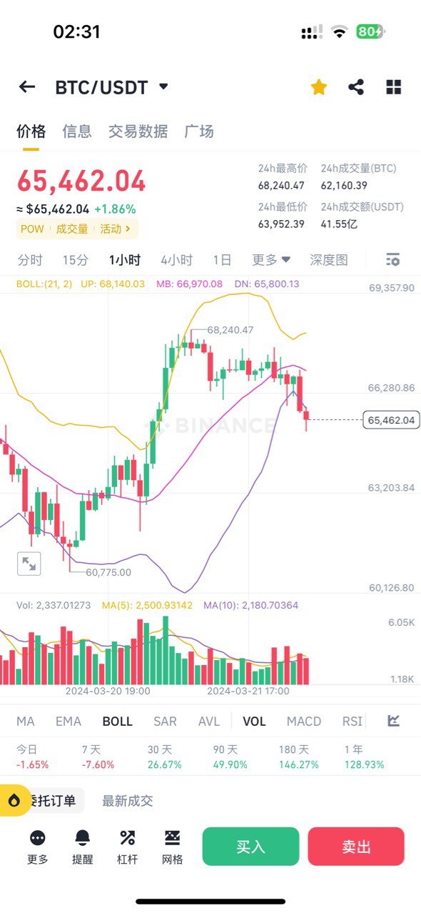 大饼以太行情策略解析