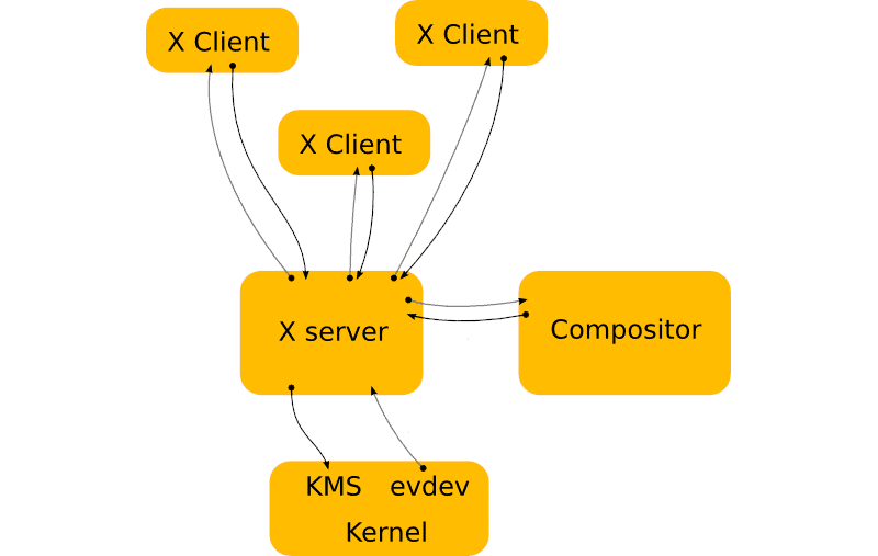 linuxftp服务下载_linux服务器下载文件_linux文件服务器软件