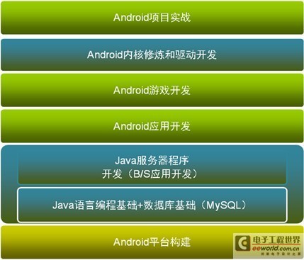 android开发背景介绍_安卓开发背景_安卓应用程序开发背景