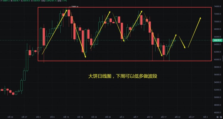 明杰本周行情总结抓住下周赚钱机会