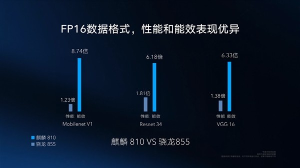 海思麒麟和骁龙处理器哪个好_麒麟骁龙海思有啥区别_骁龙麒麟海思