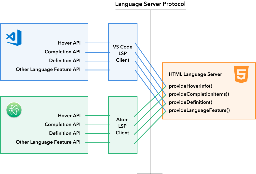 portableapps atom_portableapps atom_portableapps atom