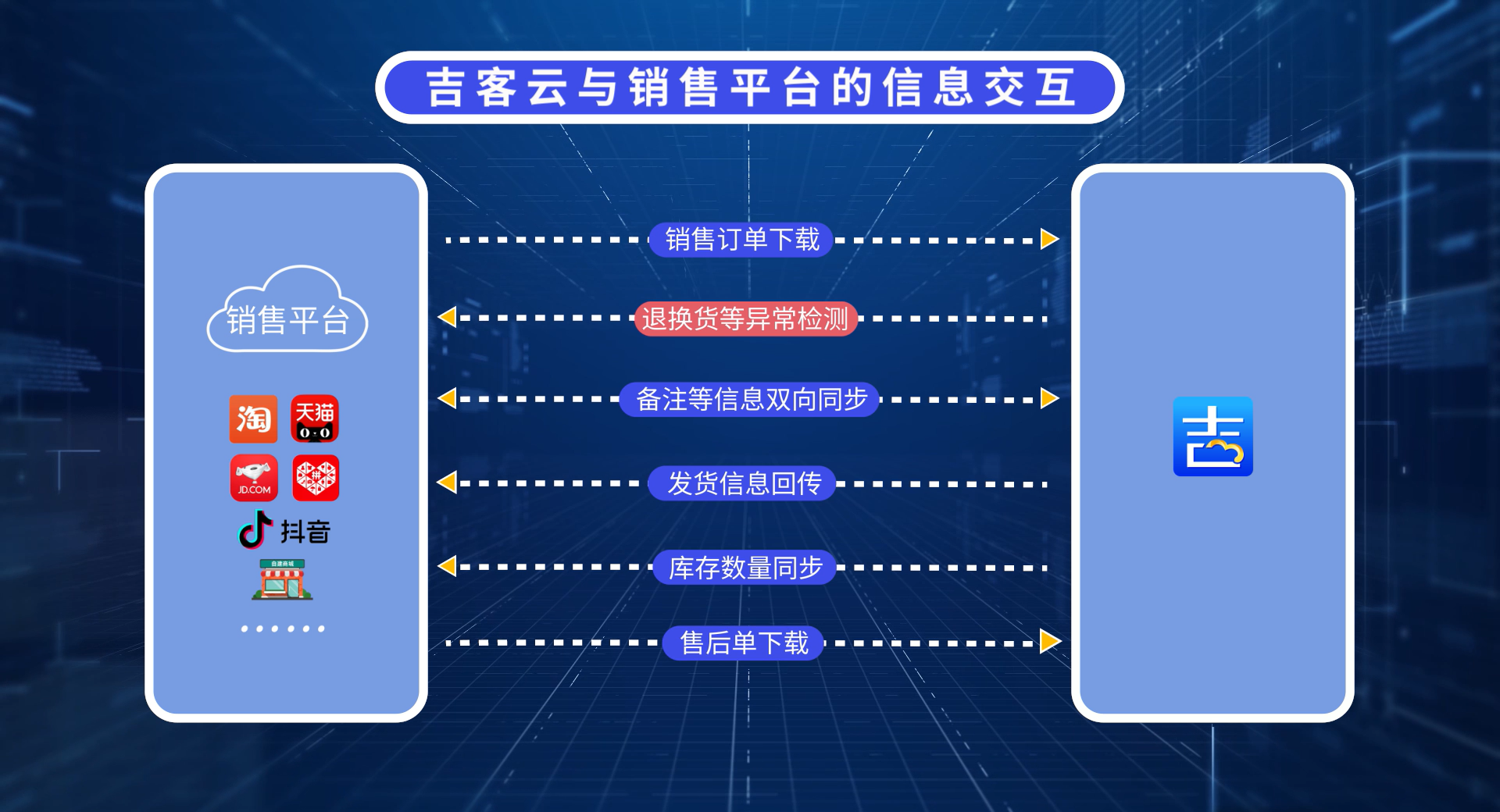 装系统之后没有网络_ssd装系统 zhihu_装系统之后进不去