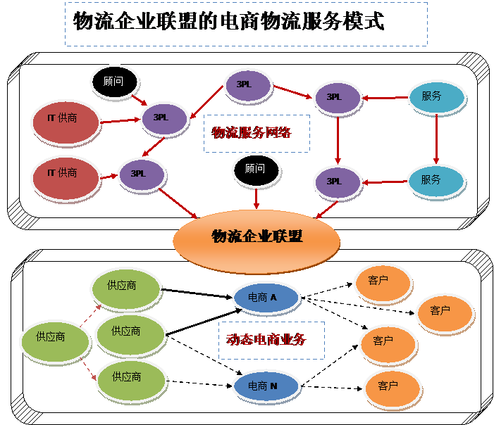 电子商务实验方案设计_电子商务实验报告实验步骤_电子商务解决方案实验1