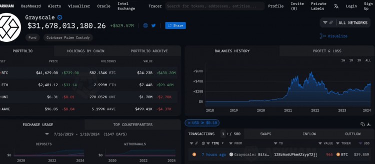 BTC暴跌灰度抛售原因分析