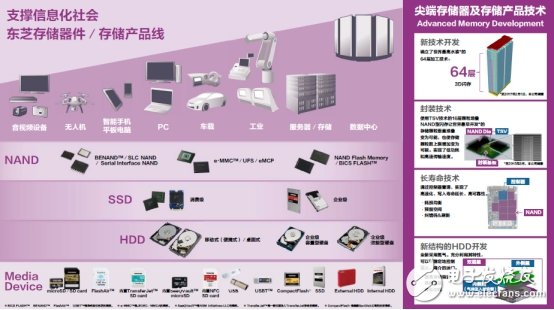 存储器属于外存的是_存储器属于外部还是内部_属于外存储器