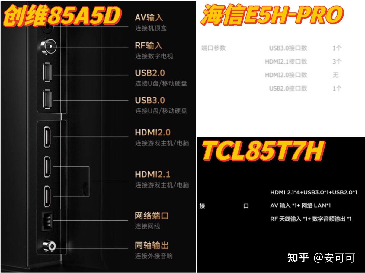 买电视2021_现在买电视机哪种好_2024买什么电视机好