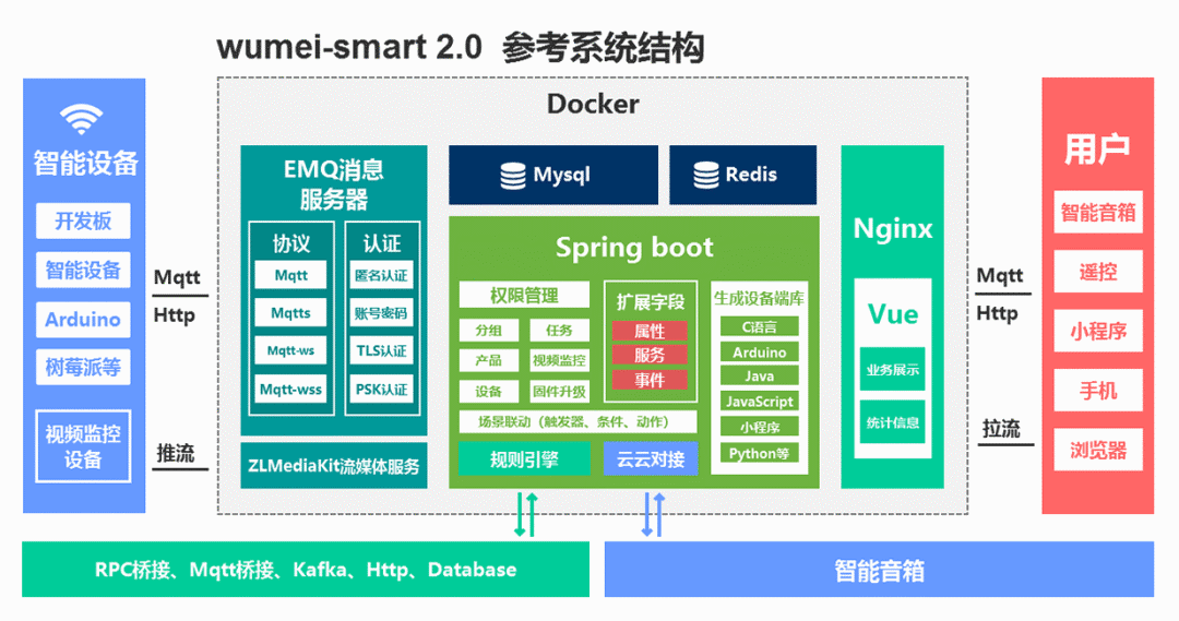 中控考勤机开发接口_中控考勤二次开发_中控考勤机二次开发接口