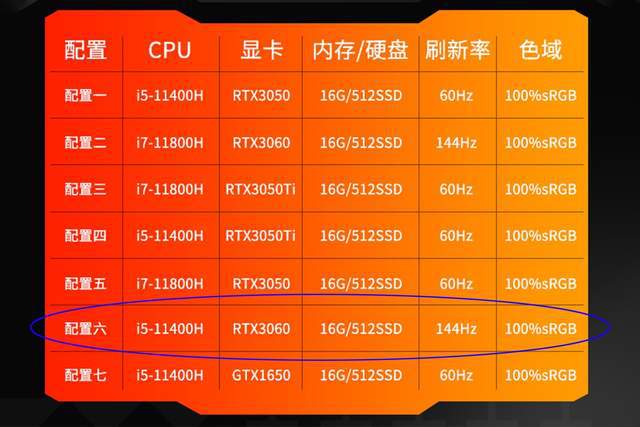 四核是不是比双核好_4核和4g有什么区别_四核跟i5的区别