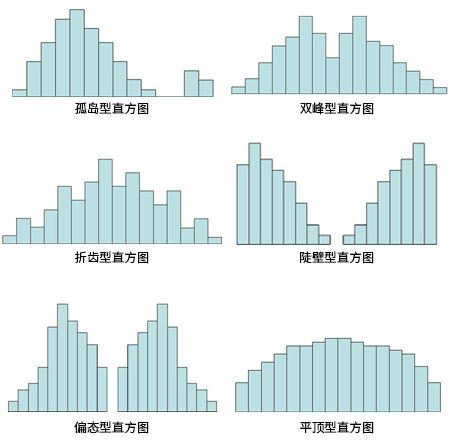 直方图匹配步骤_直方图匹配过程例题_匹配步骤直方图怎么做